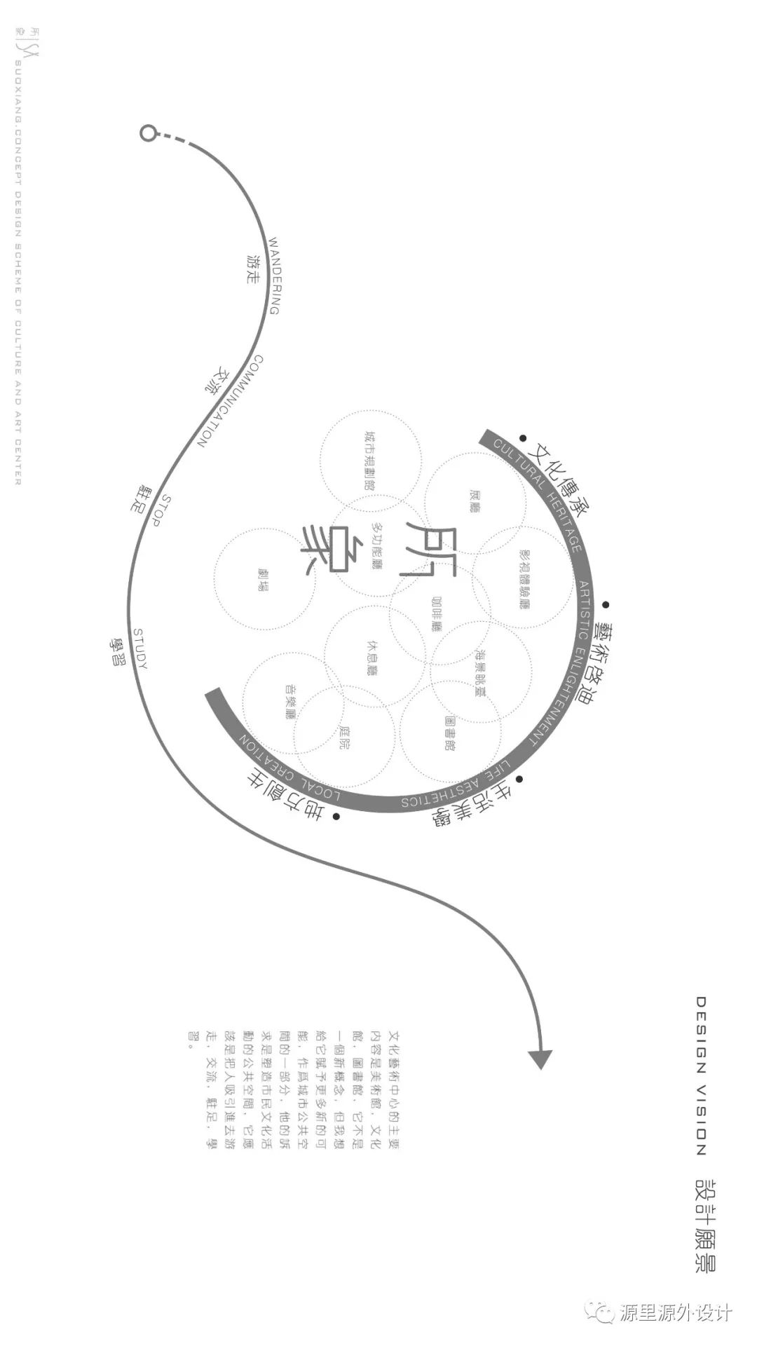 《所象》文化艺术中心丨源里源外设计-12