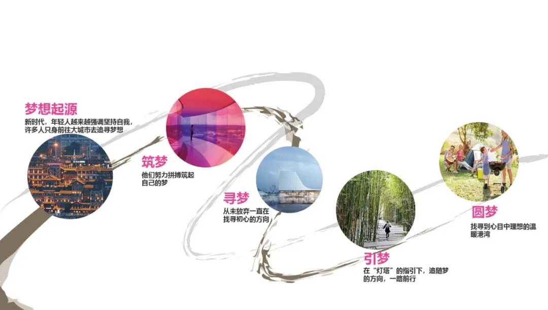  HWA安琦道尔丨重庆璧山·融创城 景观设计 丨中国重庆-8