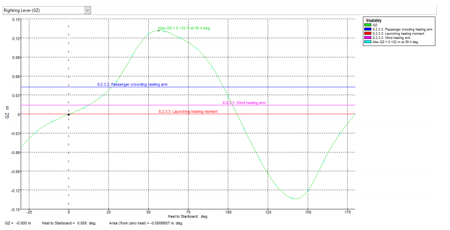 罗马尼亚多瑙河电动单体客船设计-52
