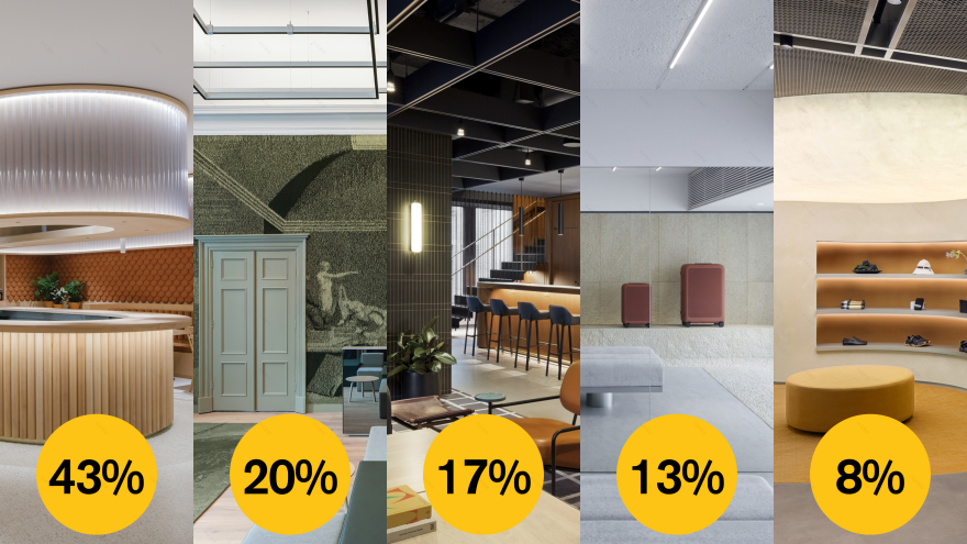 Dezeen Awards 2022 | 哪些设计工作室在公众投票中领先?-29