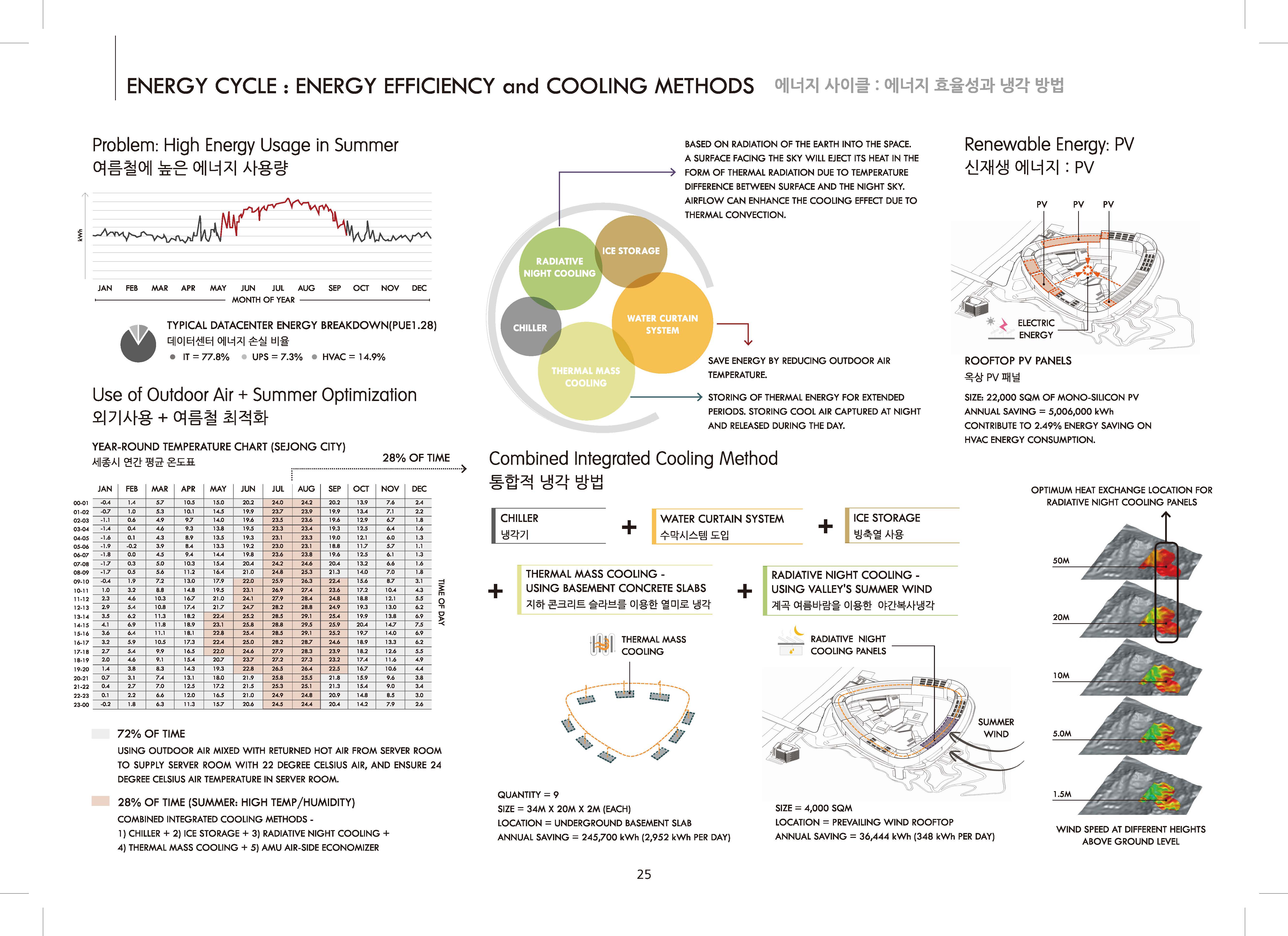 Naver 云端数据中心-32