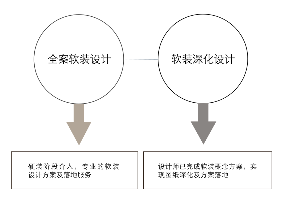 梵池·事件 | 软装十岁，落户深圳-61