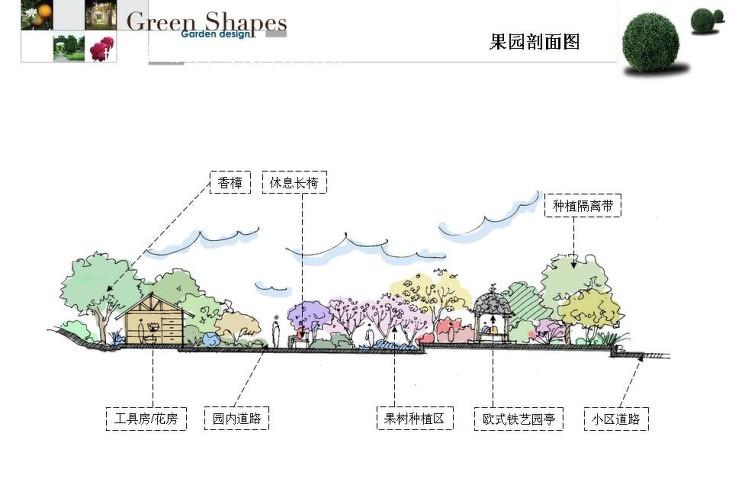 园林景观设计关键要素与技巧解析-72