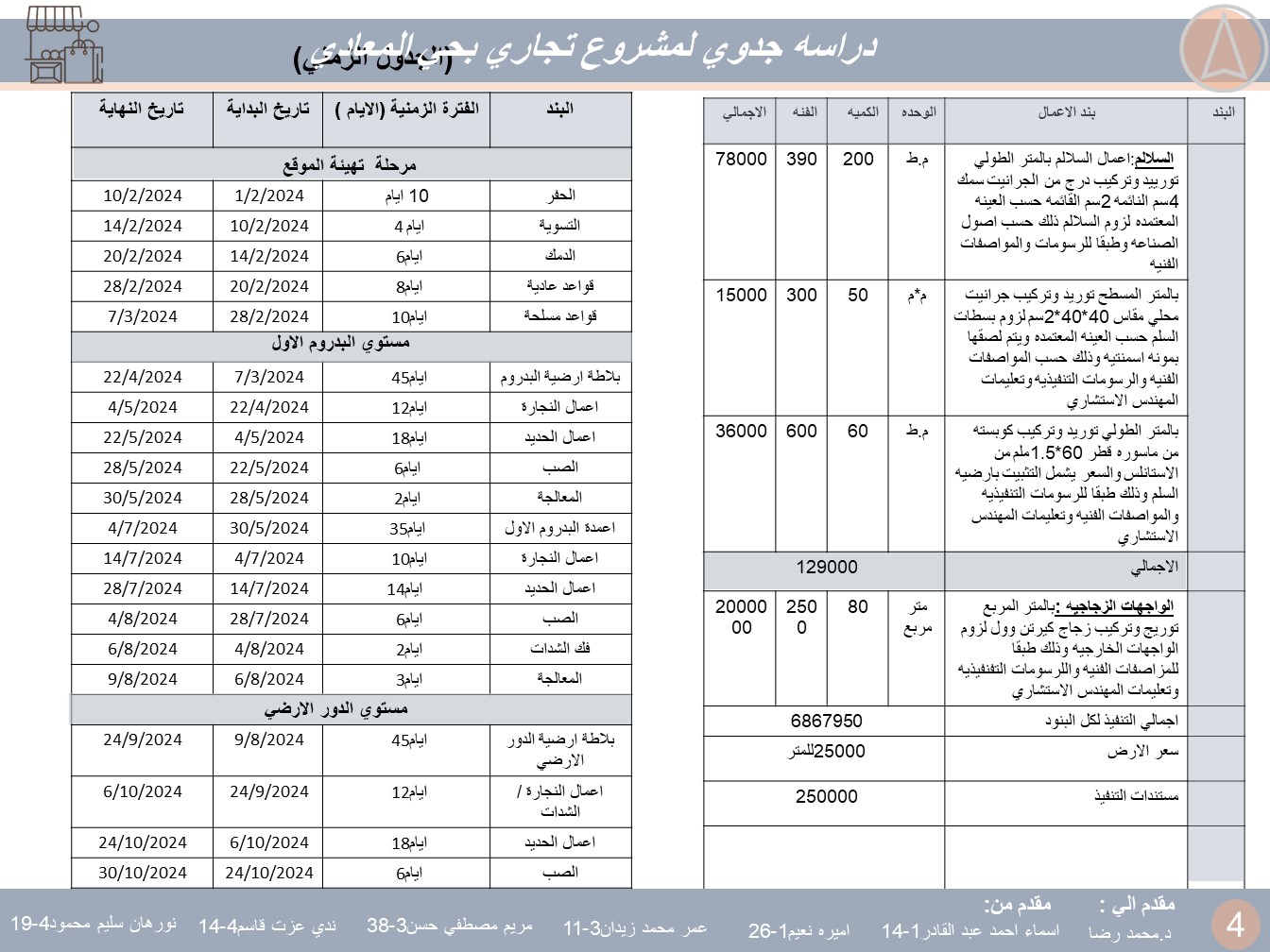 madina mall（可行性研究）丨开罗大学工程学院建筑系-9