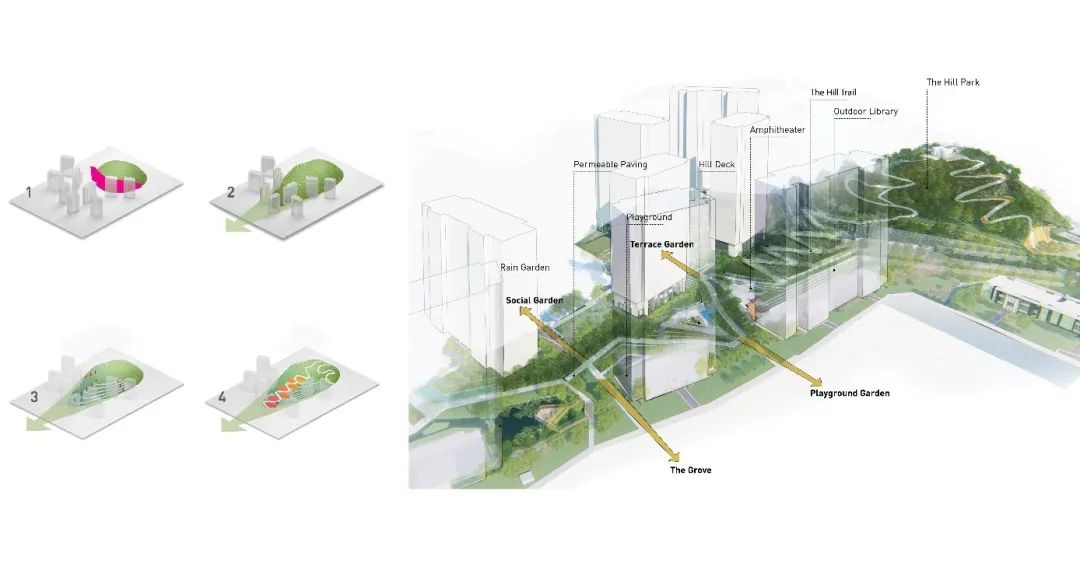 重庆龙湖·昱湖壹号大区丨中国重庆-37