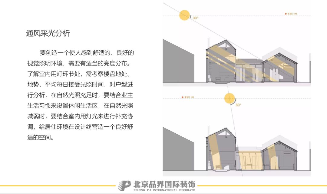 品界设计 | 普罗理想国电梯户型研发，成就生活的理想-94