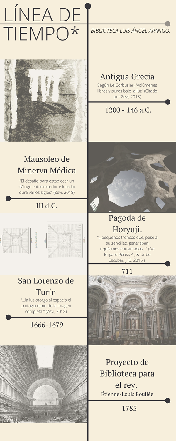 Portafolio. Biblioteca Luis Ángel Arango. Semestre 002-1