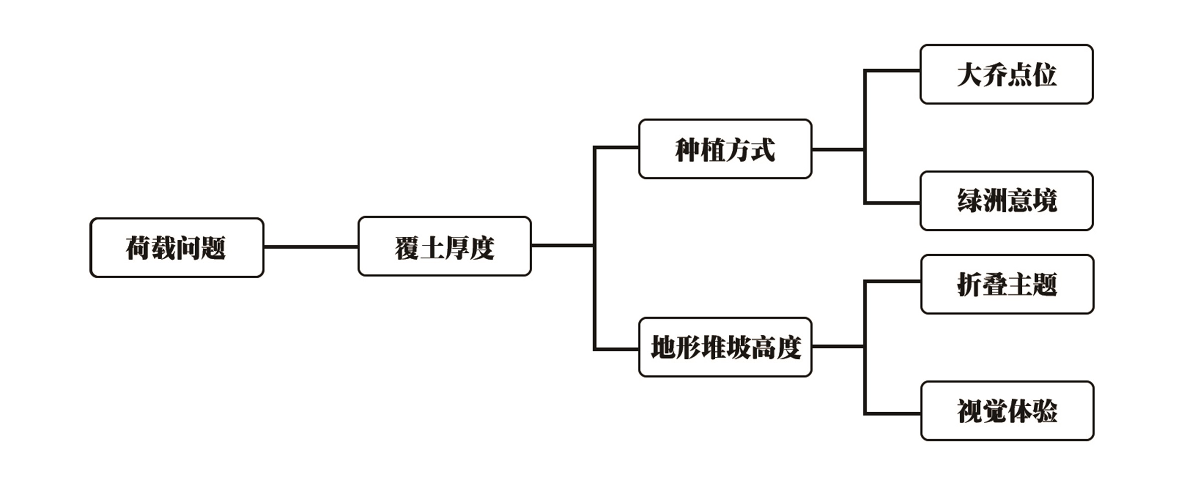 北京中海甲叁号院丨中国北京丨AECOM旧金山办公室,HZS滙张思景观_事业二部-141