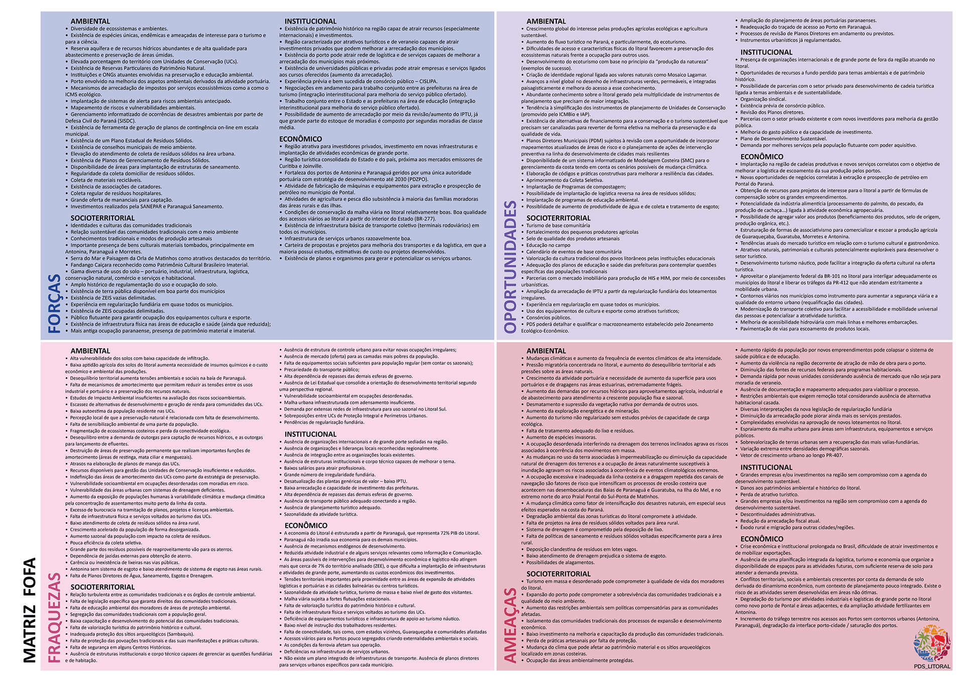 PDS·滨海 2035丨巴西-123