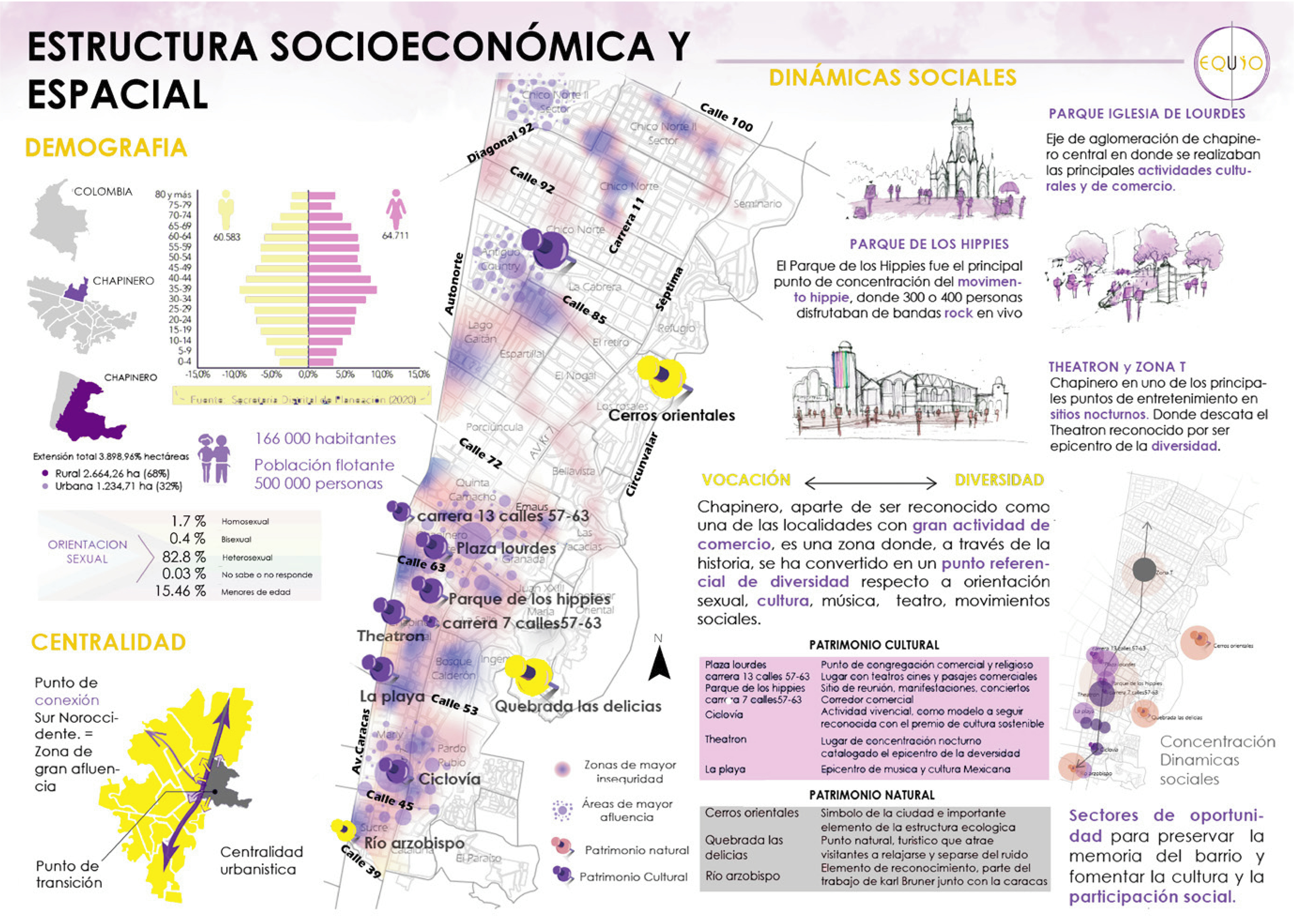 PLAN PARCIAL CHAPINERO - PORTAFOLIO EQUIO-5