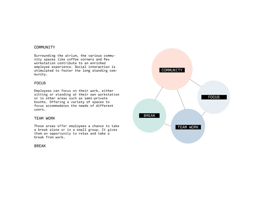 Agristo 总部丨比利时丨OYO-40