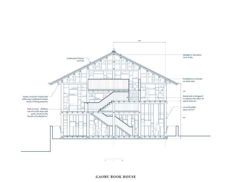 Book House儿童图书馆网络项目丨肯尼亚丨Condition_Lab-78