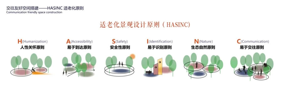 南京颐养中心丨中国南京丨LAURENT罗朗景观·JYL创研工作室-22