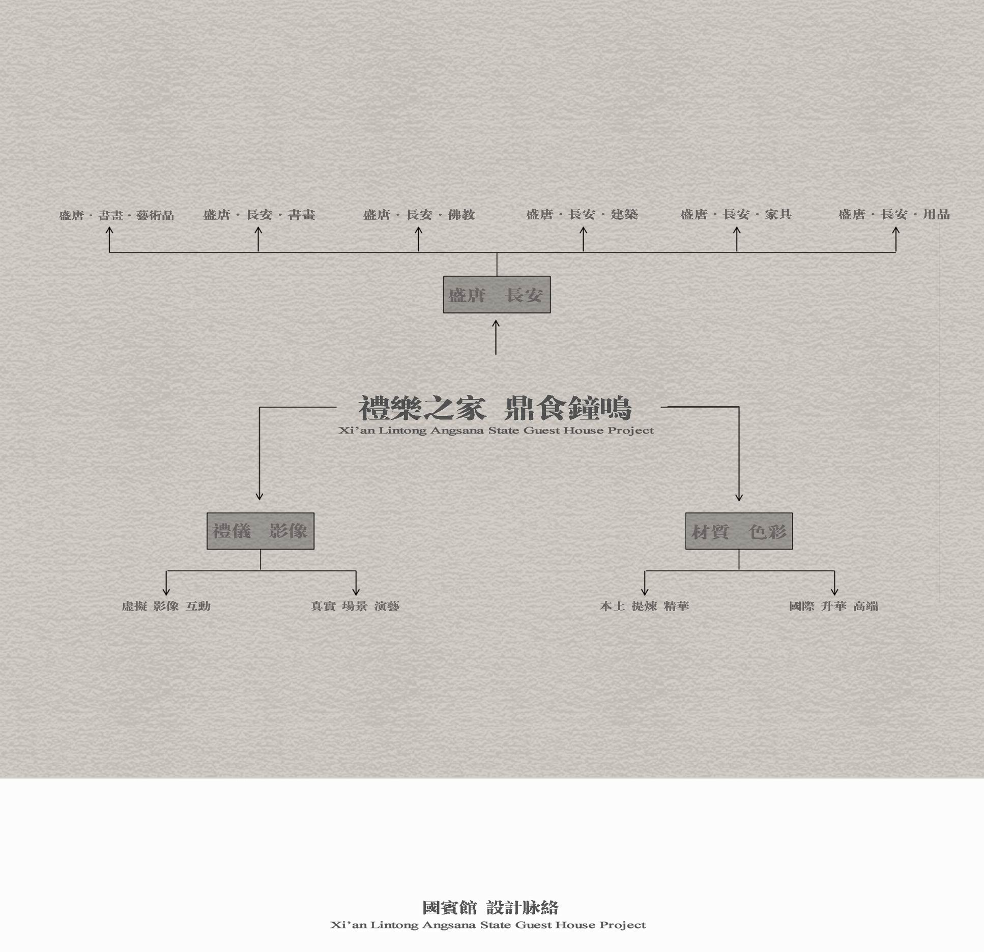 西安临潼悦椿温泉酒店国宾馆正式方案图册-33