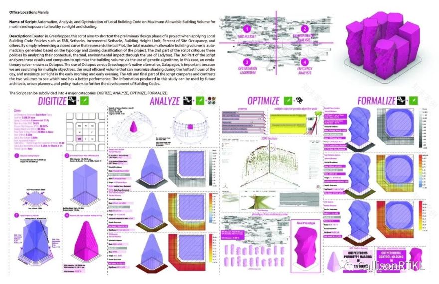 数字进化实验室 | 运算设计助力行业创新-38