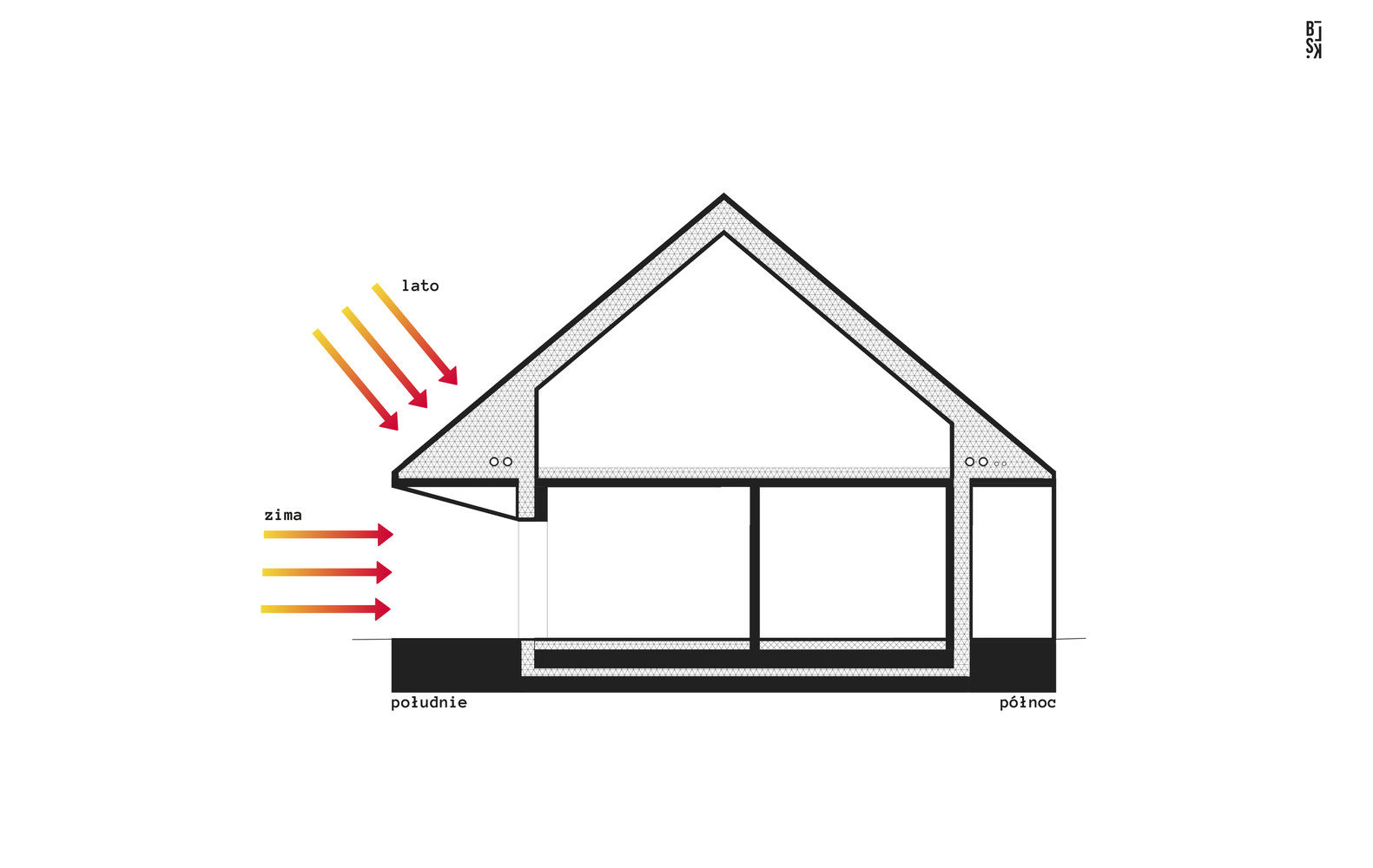 Sml· House丨波兰格利维采丨blsk. studio-43