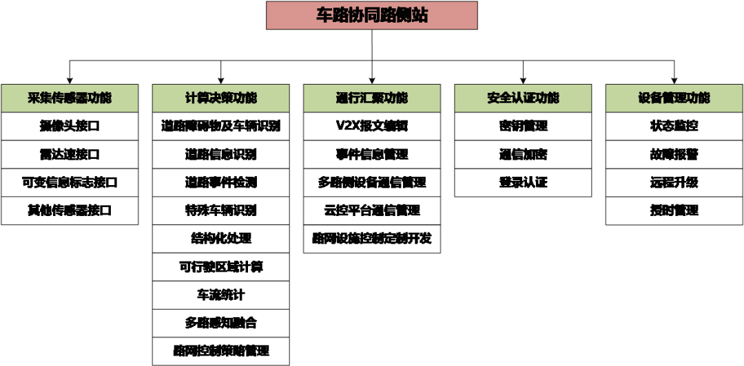 湖南省交通规划勘察设计院有限公司获2021中国高速公路信息化奖-14