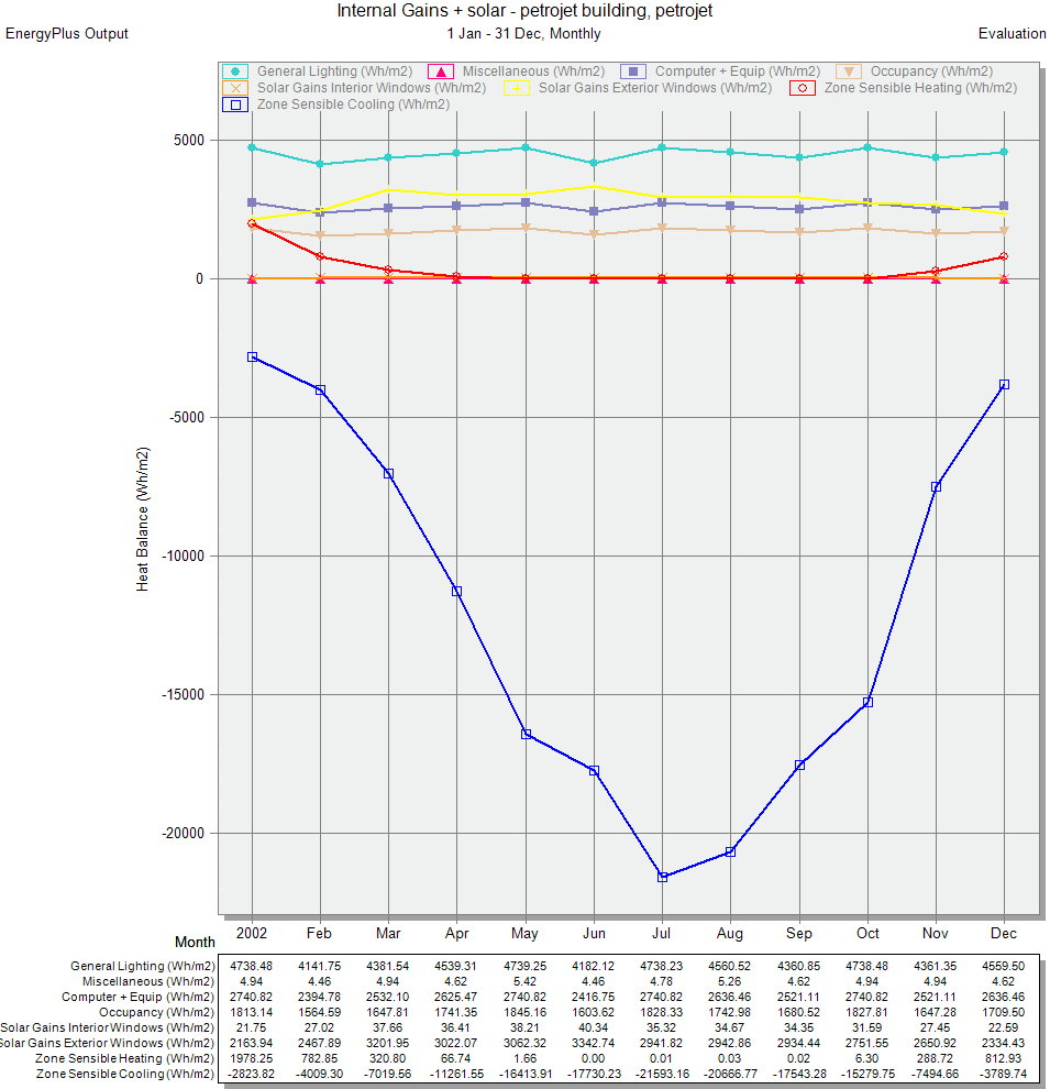 PETROJET 建筑能源效率提升项目-8