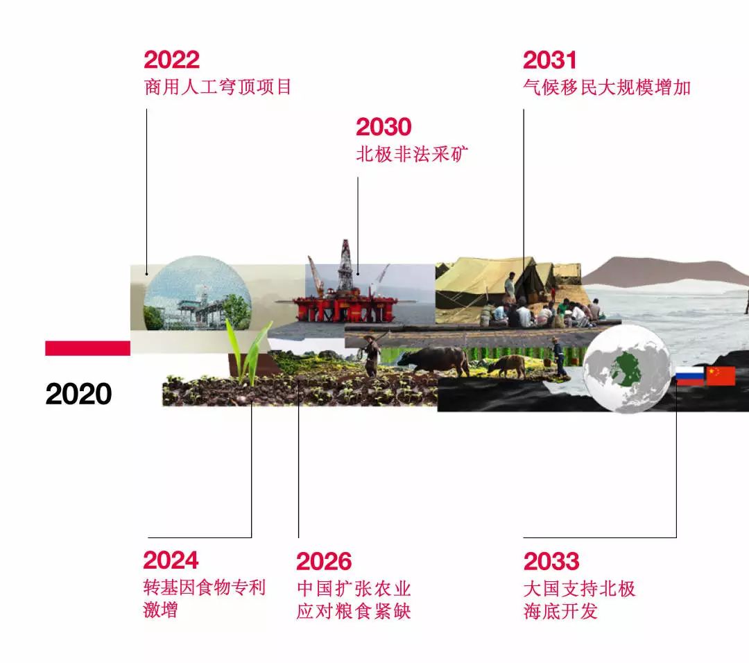 2050 未来世界猜想 | 四种截然不同的生活情境-62
