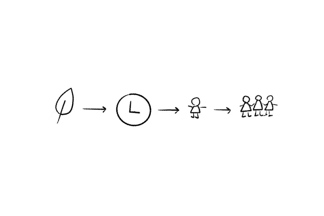 耶鲁研一学姐的一个月极限速出项目！住宅内部贯穿瀑布与水道？人/时间/情感三大动线集成2040年的多户住宅！植物如何激活空间？-81