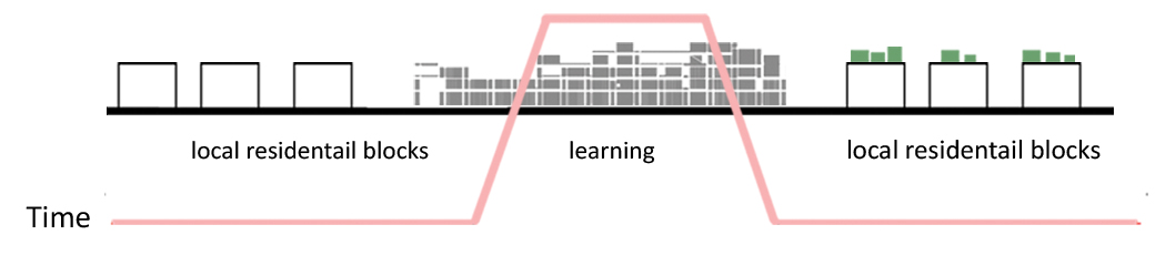 农业社区空间中心丨埃及亚历山大-9