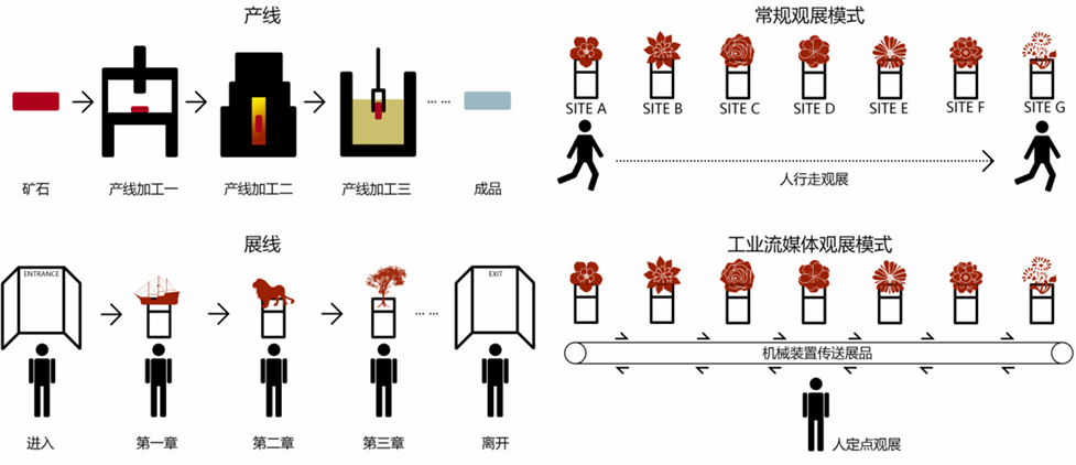 AIMER说VOL.05|铅电解厂房新表达：展品流动演绎工业新魅力-43