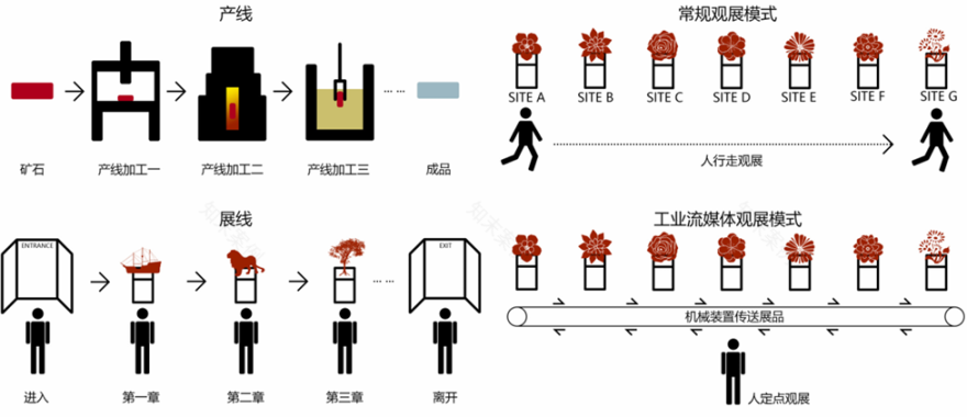 AIMER说VOL.05|铅电解厂房新表达:展品流动演绎工业新魅力-43