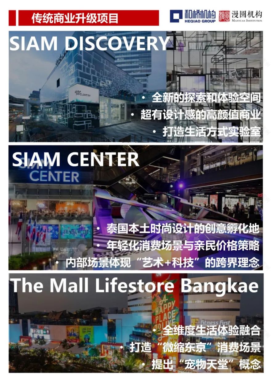 从“远郊盒子”到“生活主场”,聊聊在曼谷如何「低成本」做好社区型商业?|和桥-155