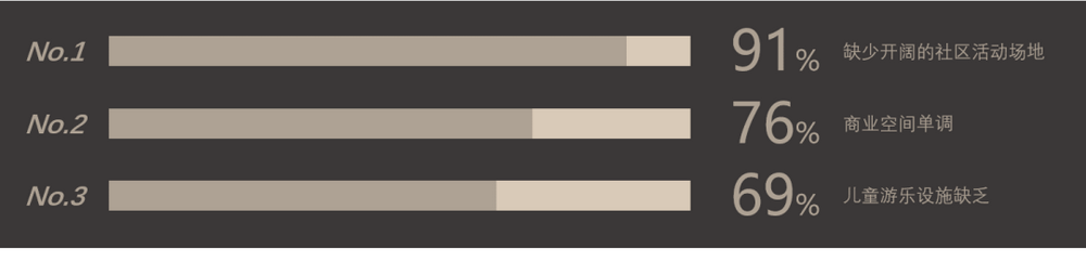 重庆中海·映溪臺·邻里中心建筑设计丨中国重庆丨PTA上海柏涛-17