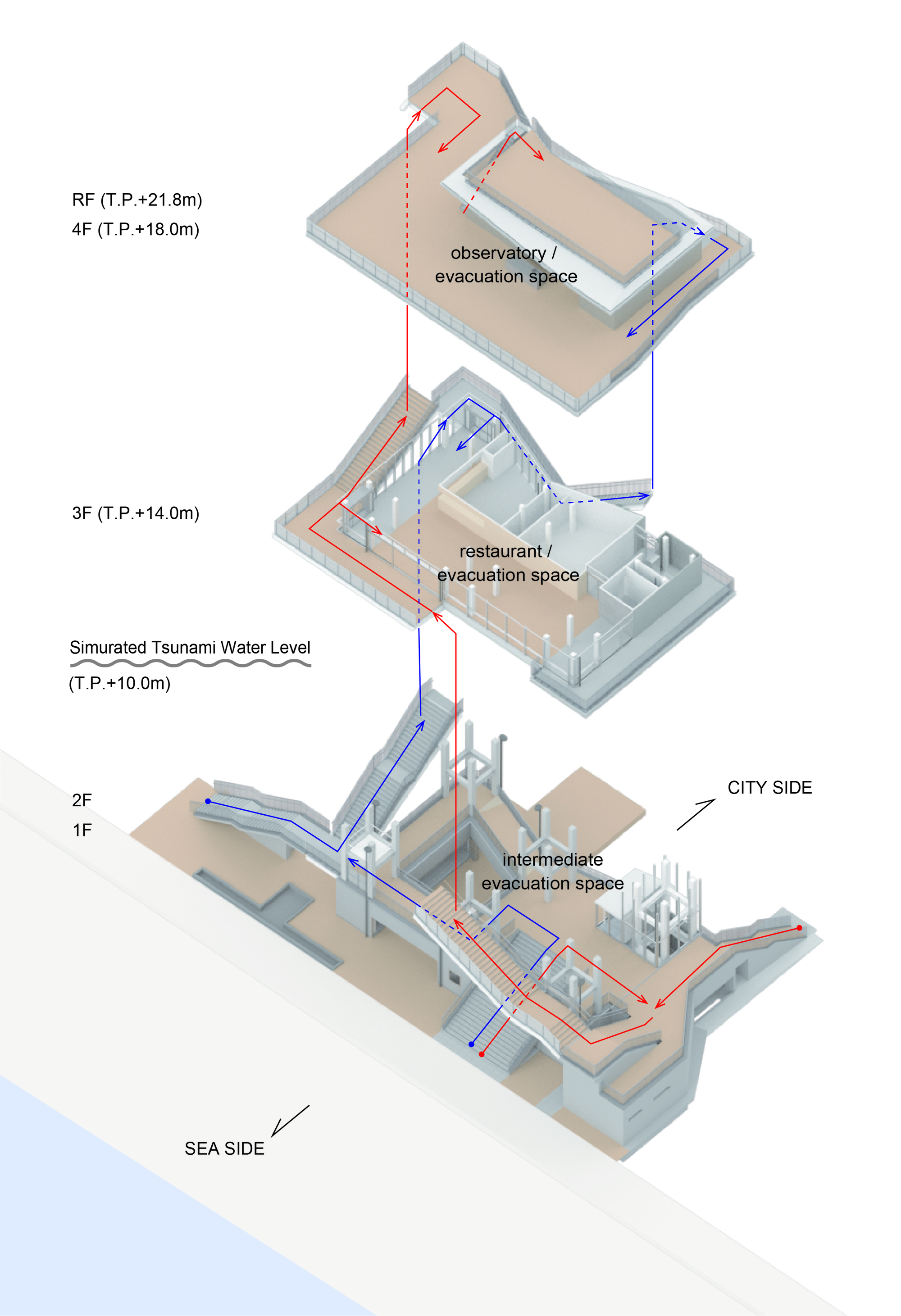 Tsunami Evacuation Complex: Terrasse Orange Toi / Imai Laboratory, IIS, U Tokyo + Nippon Koei Urban Space-20