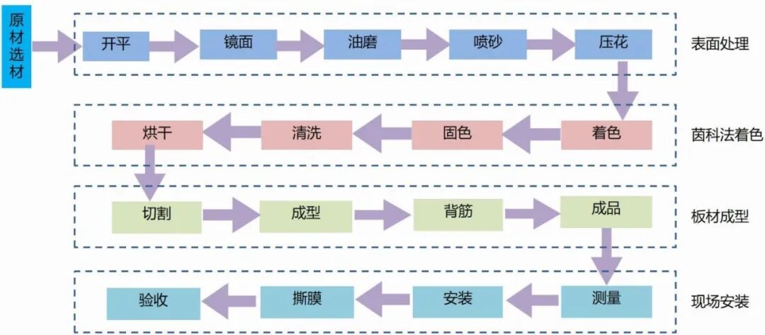 【城市名片】“科幻方舟”启航！中建八局匠造深圳文化设施新地标-101