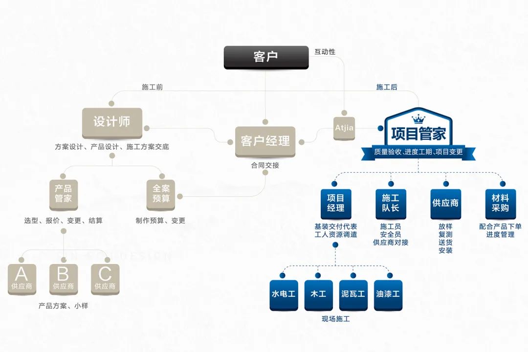 星杰装饰 · 解决别墅装修 9 大痛点-35