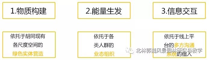 "三元"更新计划 | 磁器口东活力生命体的营造-47