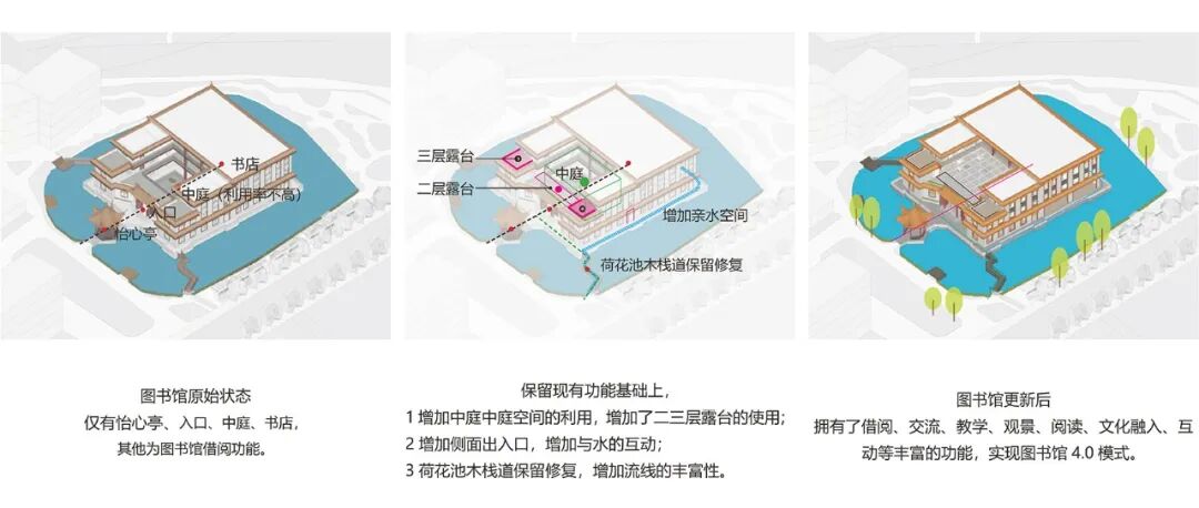 思序作品|百年“水晶宫”，温润旧时光——云南省玉溪第一中学图书馆更新改造项目-94