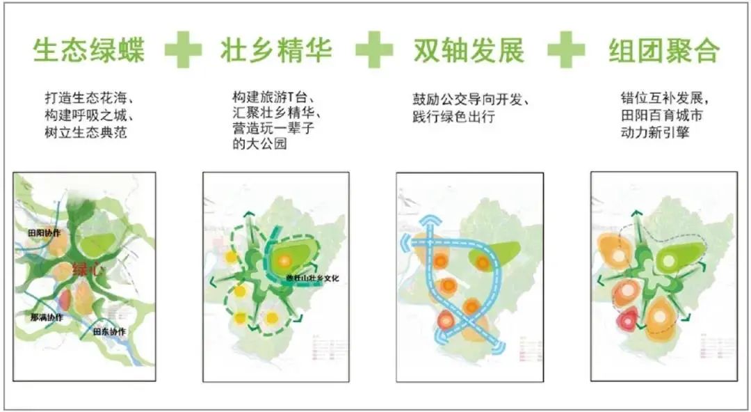 农业城市主义视角下的百色国家农业科技园区特色营造策略丨中国百色丨GZPI规划设计三所-55