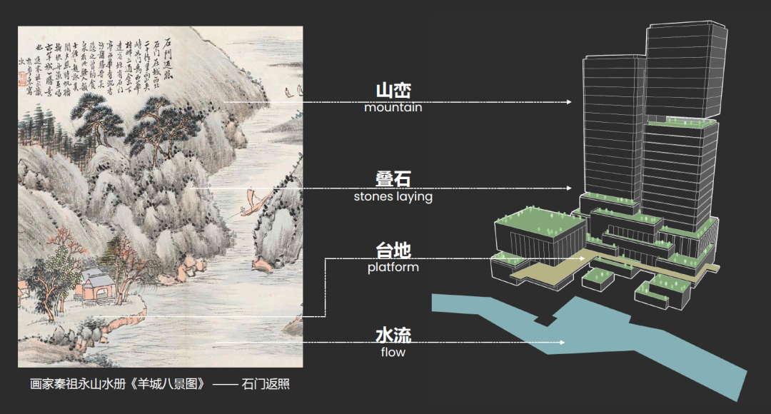 MENG中标┃广州湾区新岸（罗冲围片区）国际设计竞赛-62