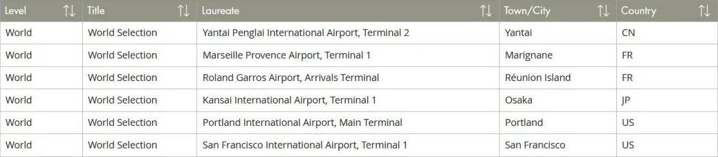 中国烟台蓬莱国际机场T2丨中国山东丨Aedas,中建西南院,上海新时代机场设计研究院-4
