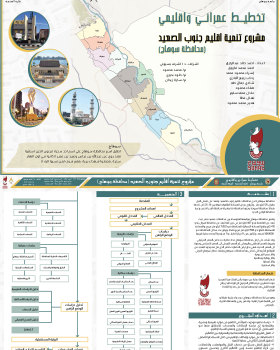 South Upper Egypt Region Development |Regional Planning