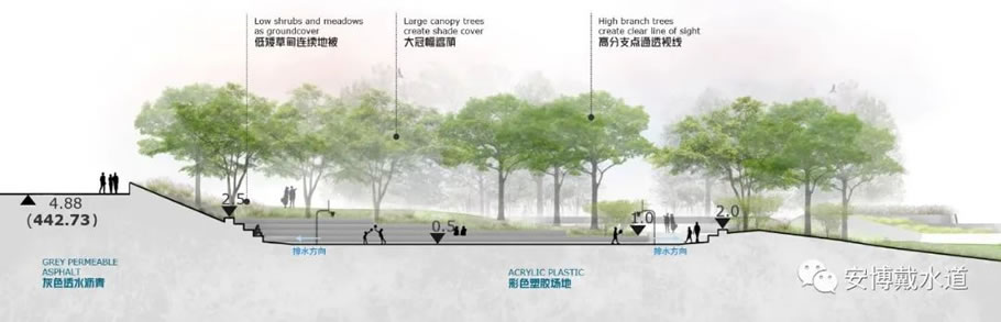 成都科教枢纽绿谷景观&生态水方案设计丨中国成都丨OMA建筑事务所,安博戴水道-29