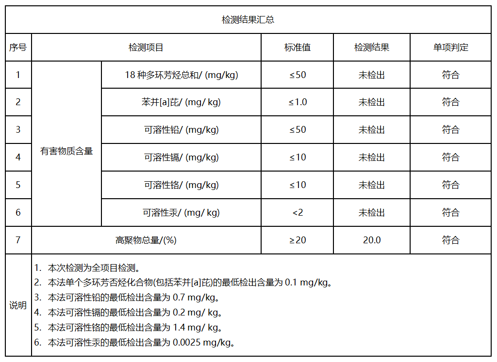 健康人居,始于足下 · EPDM 塑胶场地设计应用解析丨中国天津丨远洋景观-55