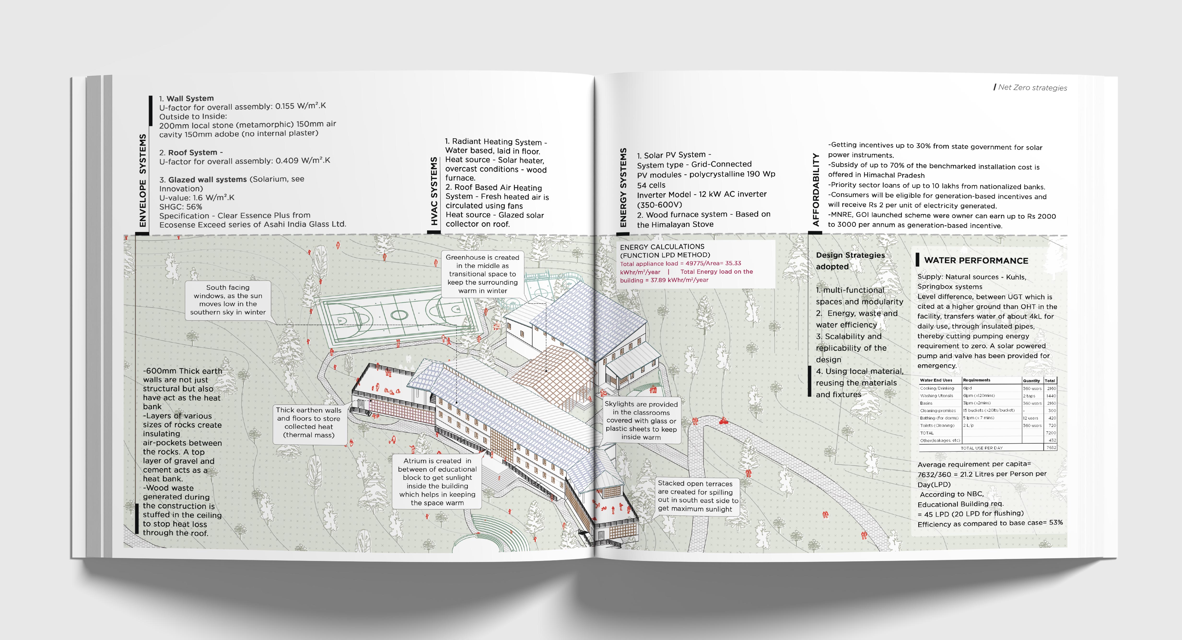 Architecture Portfolio | Sayantani Bala-21