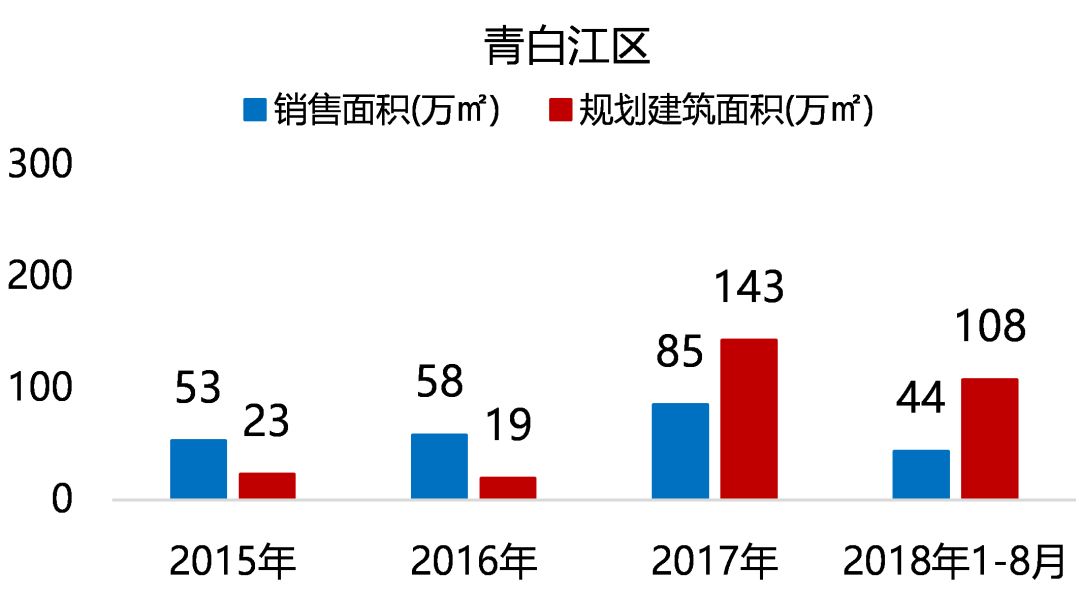 "五限"下的成都住宅市场，未来在何处？-56