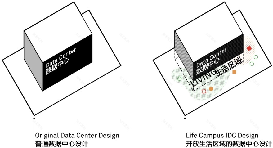 星火·761 – 北京数字经济算力中心丨中国北京丨llLab. | 叙向建筑设计-75
