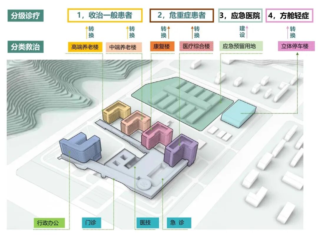 【品质饰界】云致医养，景琢匠心——武汉云景山医院打造医养新标杆-9