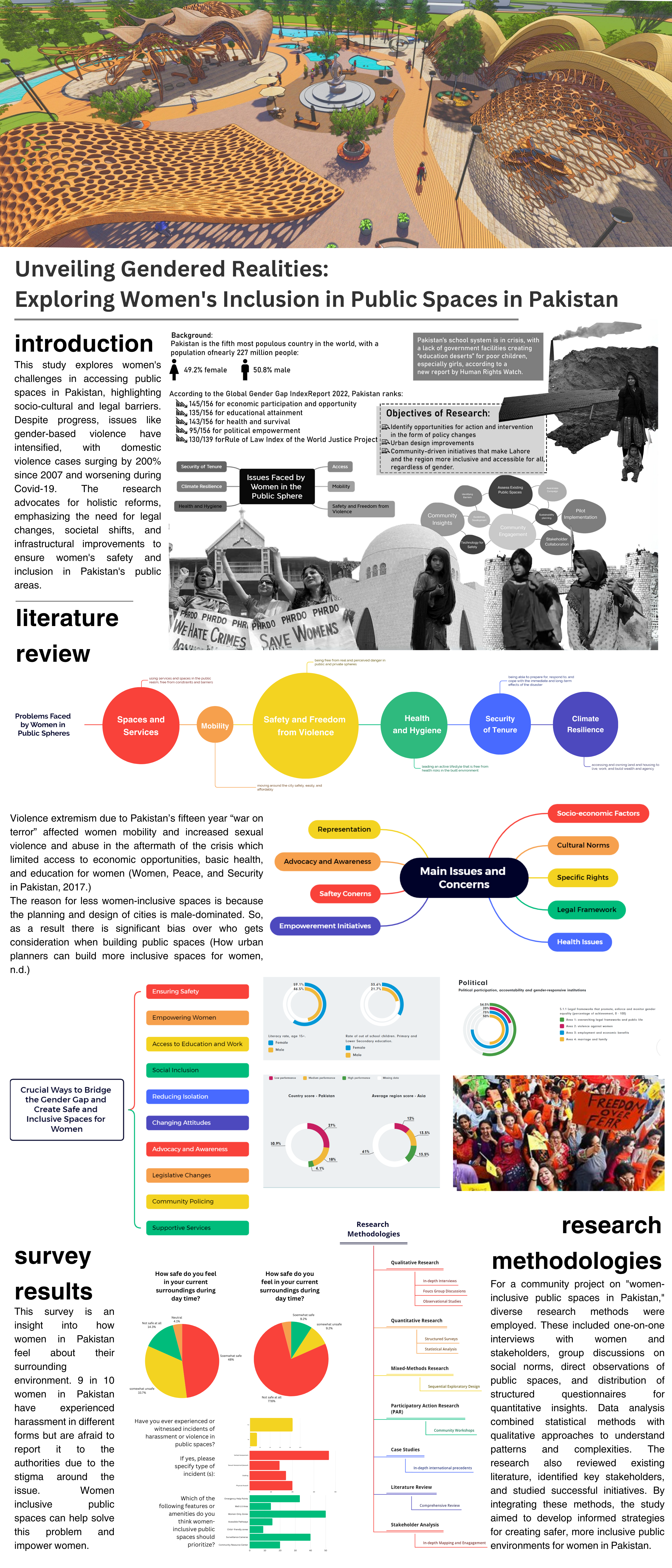 Women's Inclusion in Public Spaces in Pakistan-1
