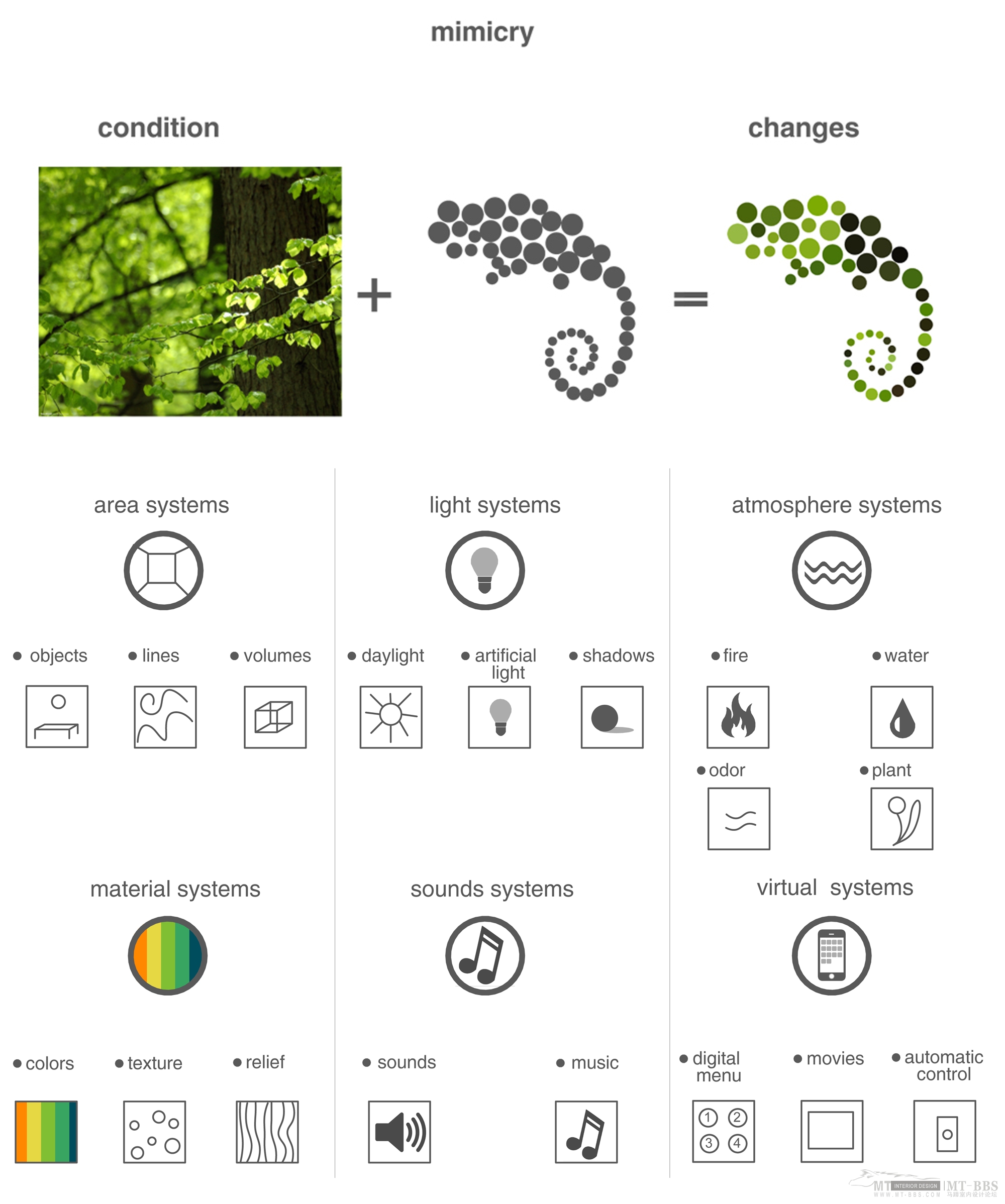 变色龙餐厅（Chameleon Restaurant  Za architects）-10