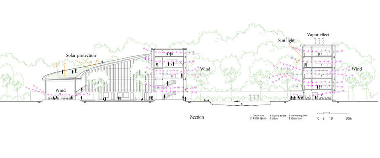 Binh Duong School  VTN Architects-20