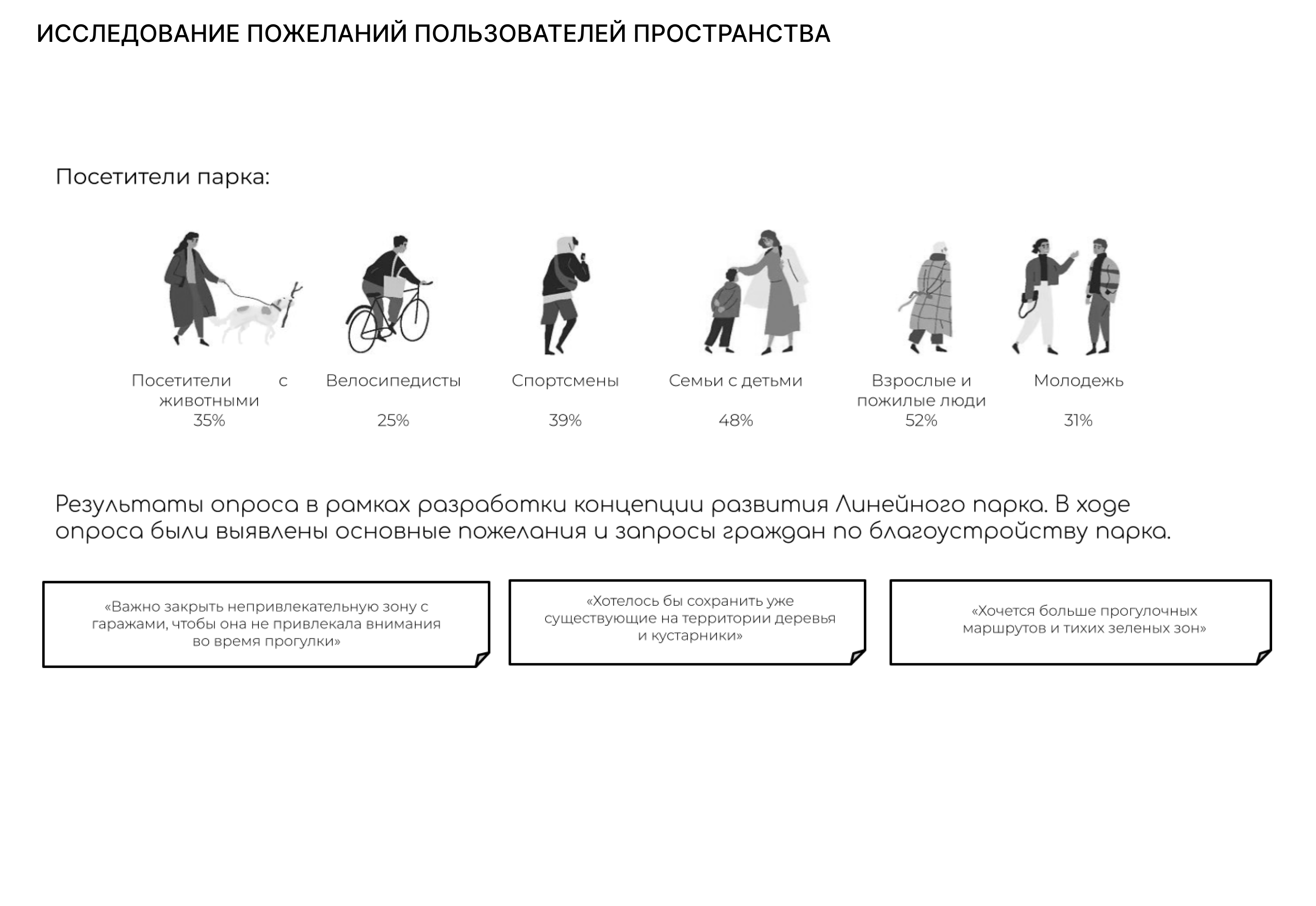 Исследование Линейного парка на ВО-16