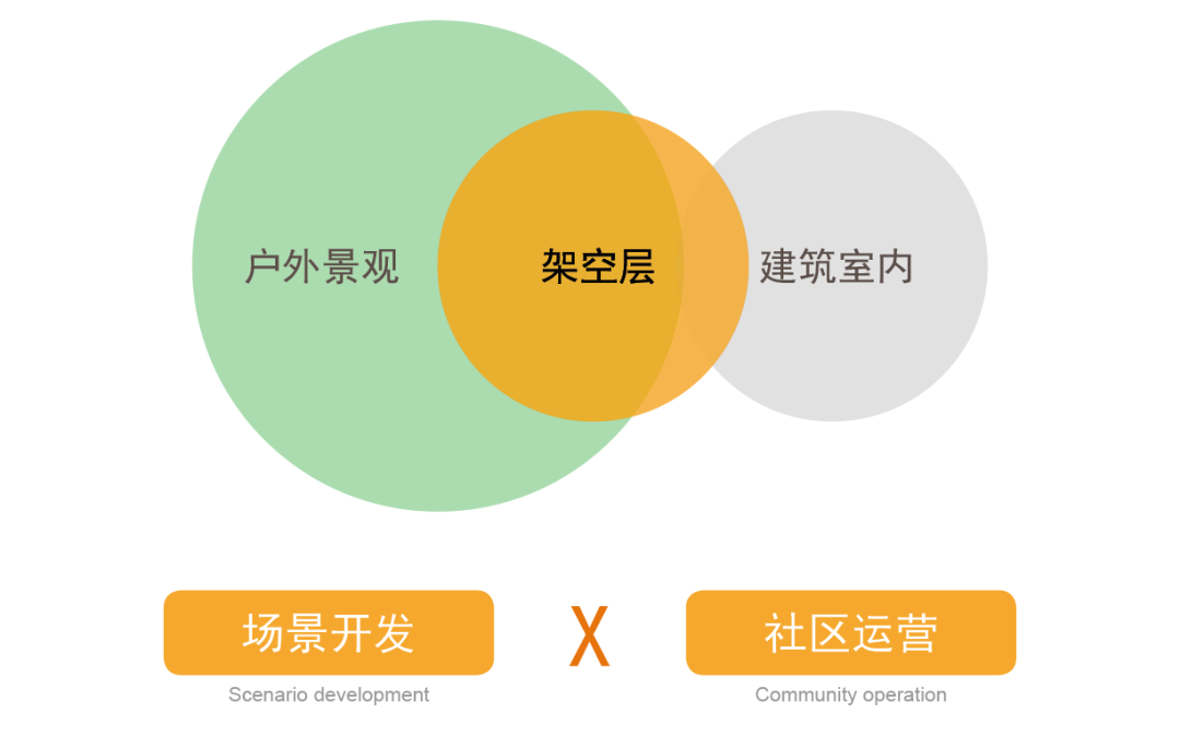 2020 邦景架空层产品研发 | 打造恒温空间，构建健康社区-65