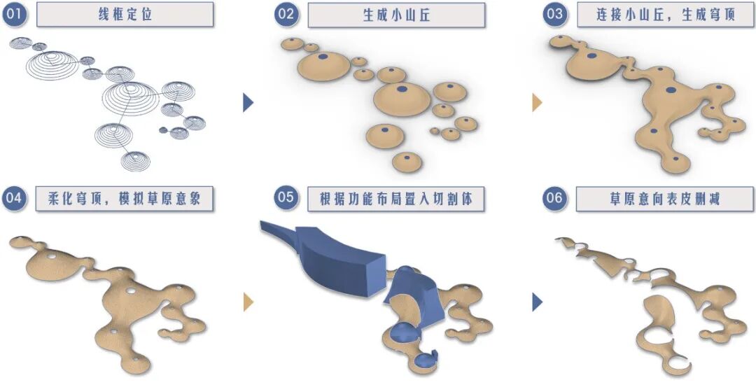 好抽象的展板形式!帅气学弟的优秀项目用“触媒理论+参数化建模”将传统蒙古包形态抽象转化!实现多功能现代化的城市综合体!-195